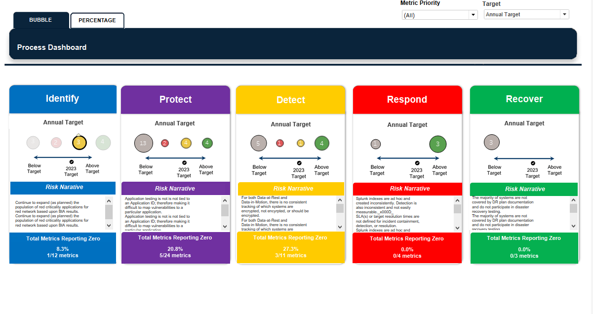 Alternative consultant dashboard approach used as a contrast reference