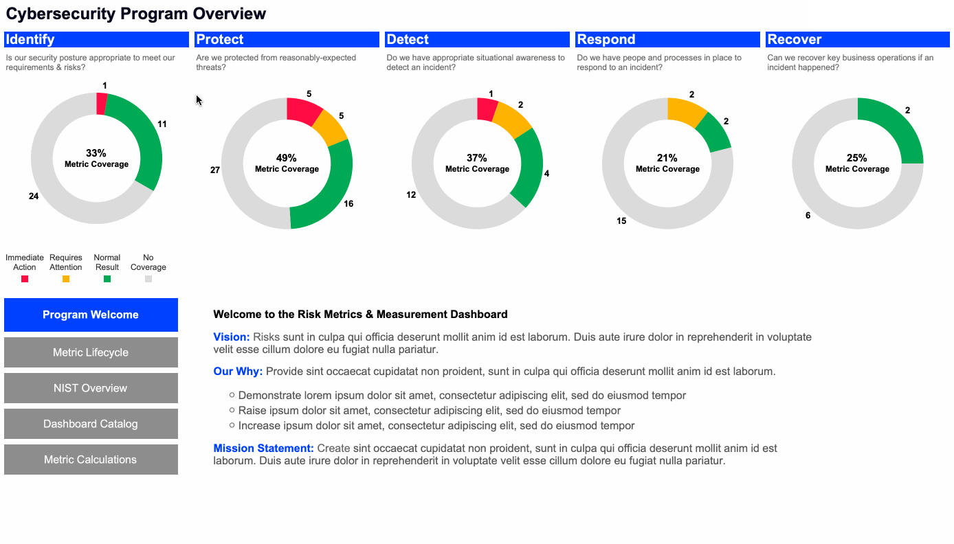 Animated landing page view of the executive cybersecurity dashboard