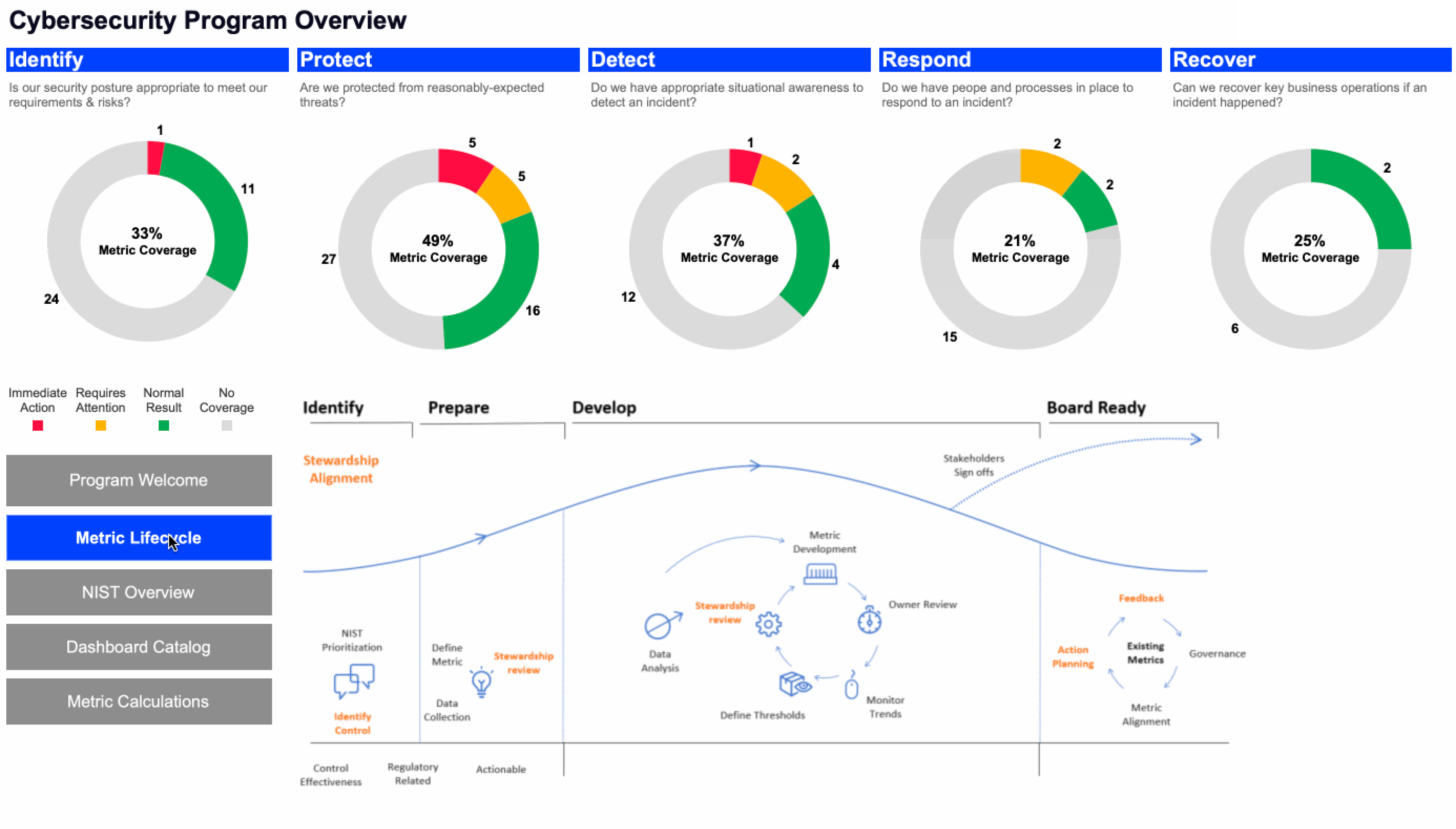 Cybersecurity Risk Dashboard | Mark Tornga